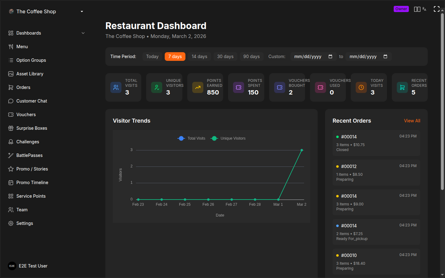 Kitchen Display dashboard